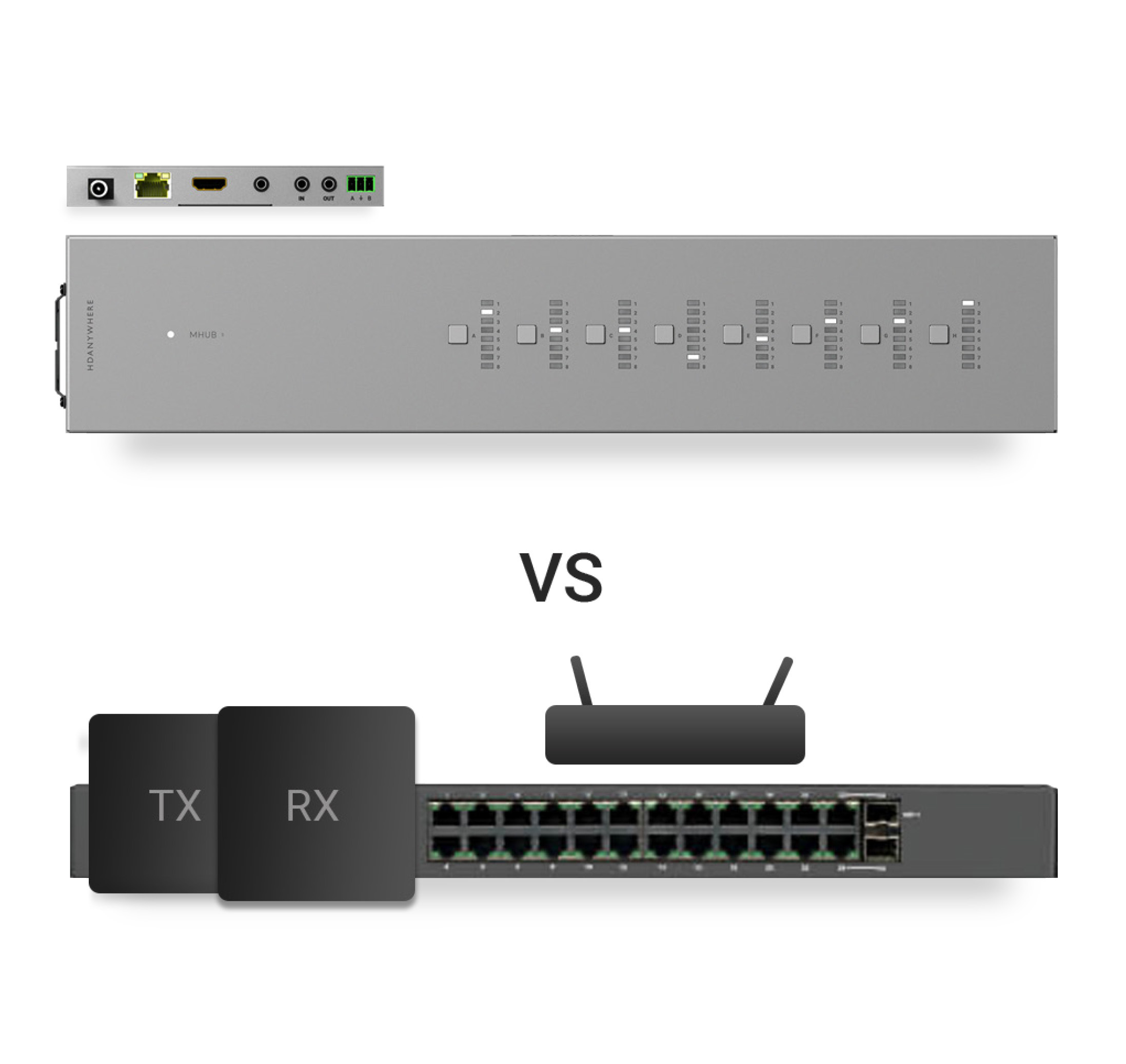 MHUB S vs AV over IP